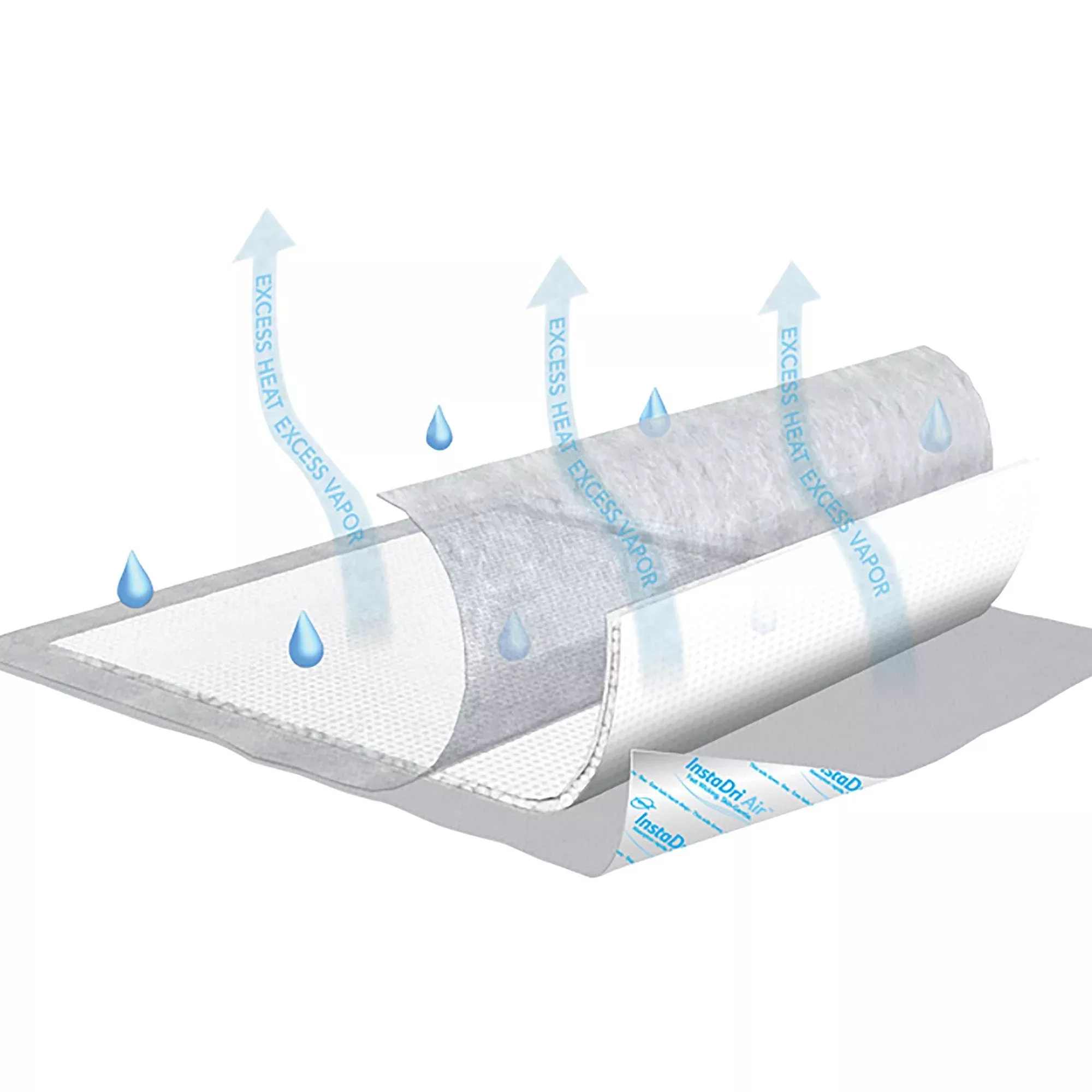 Tena InstaDri Air™ Underpad, 30 x 36 Inch, 5 ct